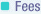 Fees Fees